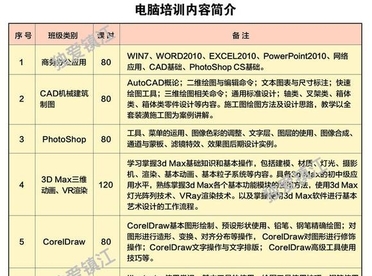 丹徒育德教育电脑培训班 (办公自动化,CAD制图,PS图像,会计等) 白班、晚班现已招生