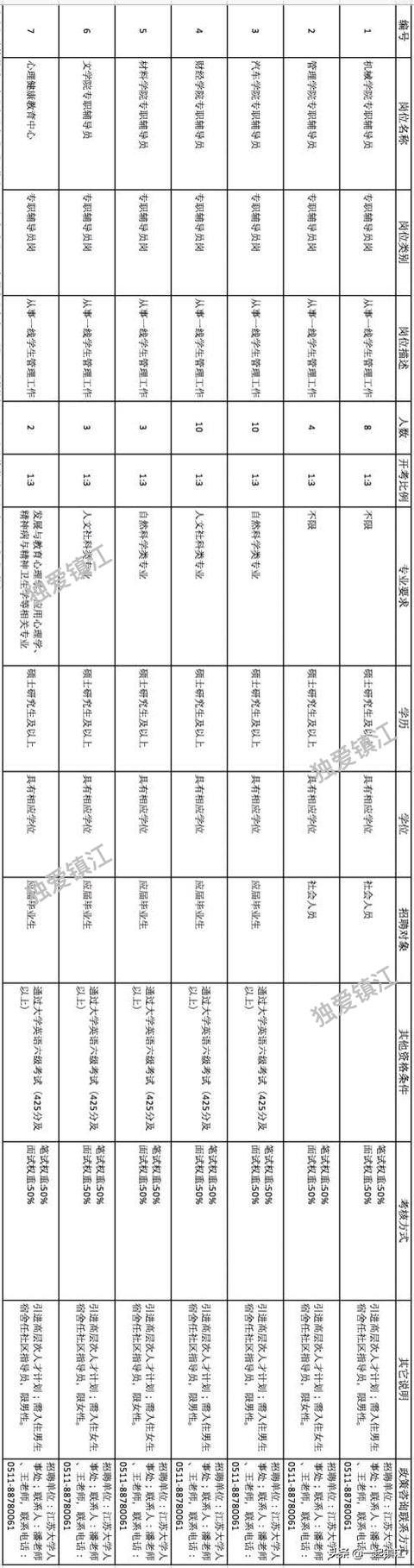 @镇江人，一大波招聘信息来啦-13.jpg